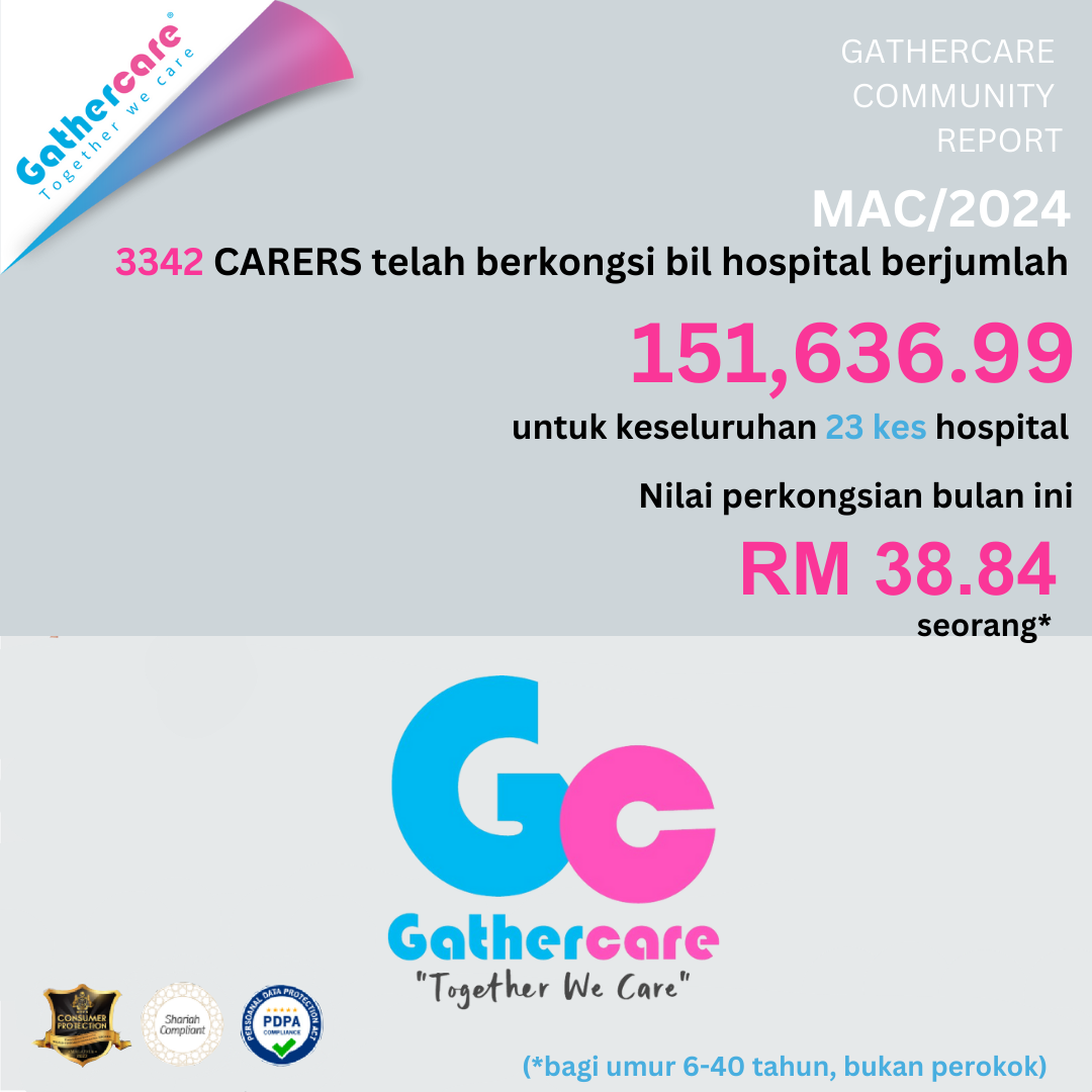 Crowd Share March 2024 (#84) – MYR 151,636.99