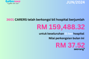 Crowd Share June 2024 (#87) – MYR 159,488.32