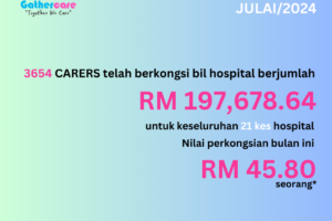 Crowd Share July 2024 (#88) – MYR 197,678.64