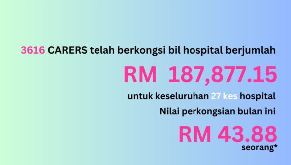 Crowd Share August 2024 (#89) – MYR 187,877.15