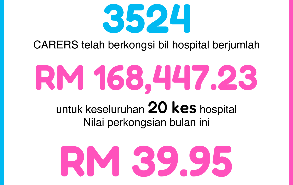 Crowd Share February 2025 (#95) – MYR 168,447.23