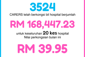 Crowd Share February 2025 (#95) – MYR 168,447.23