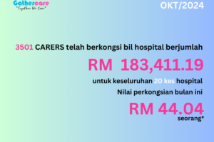 Crowd Share October 2024 (#91) – MYR 183,411.19