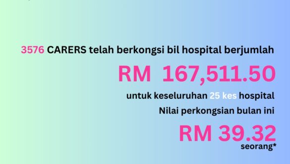 Crowd Share November 2024 (#92) – MYR 167,511.50