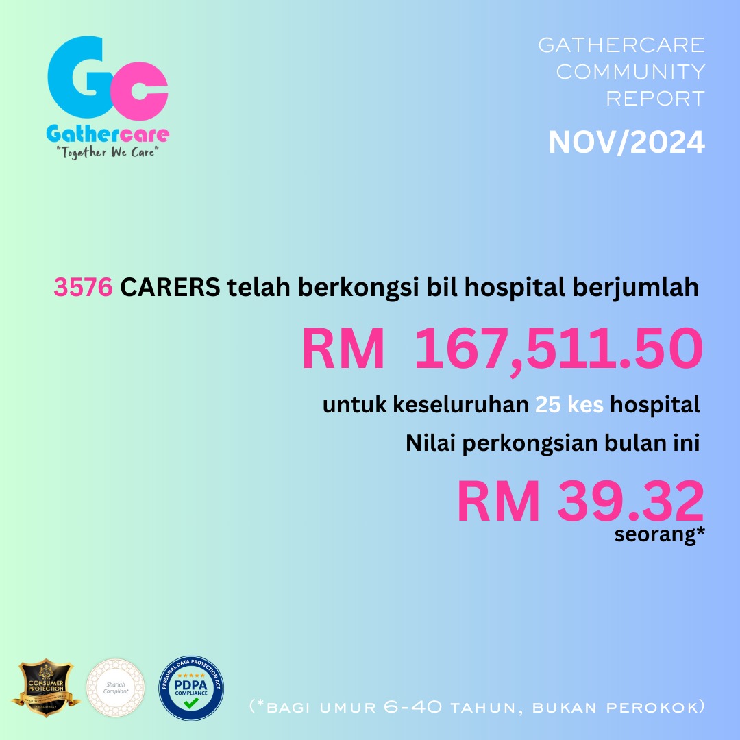 Crowd Share November 2024 (#92) – MYR 167,511.50