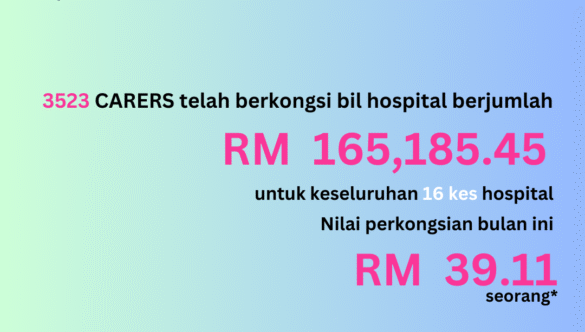 Crowd Share April 2025 (#97) – MYR 165,185.45