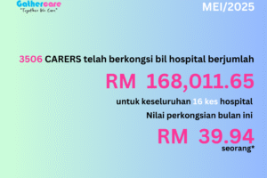 Crowd Share May 2025 (#98) – MYR 168,011.65