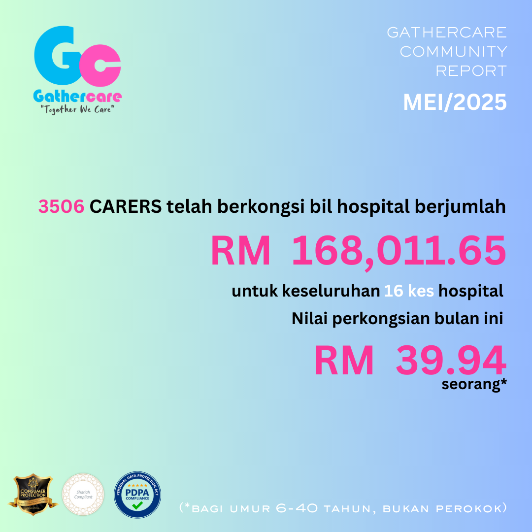 Crowd Share May 2025 (#98) – MYR 168,011.65