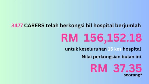 Crowd Share June 2025 (#99) – MYR 156,152.18