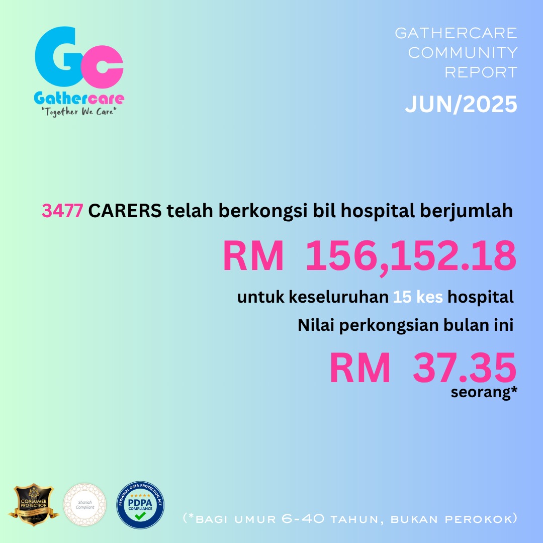 Crowd Share June 2025 (#99) – MYR 156,152.18