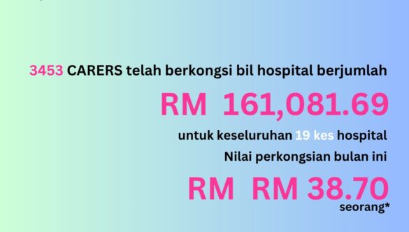 Crowd Share July 2025 (#100) – MYR 161,081.69